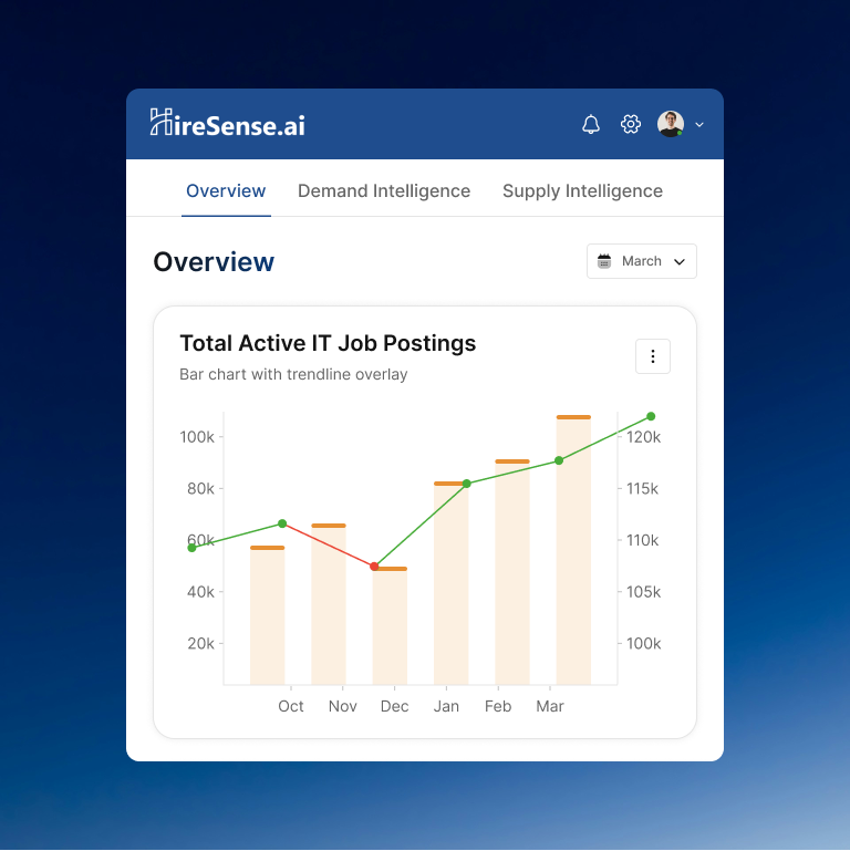 Hiresense Case Study