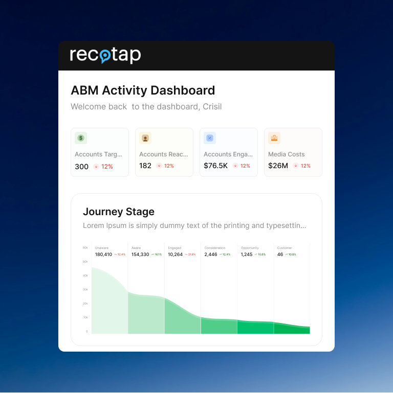 Recotap Case Study